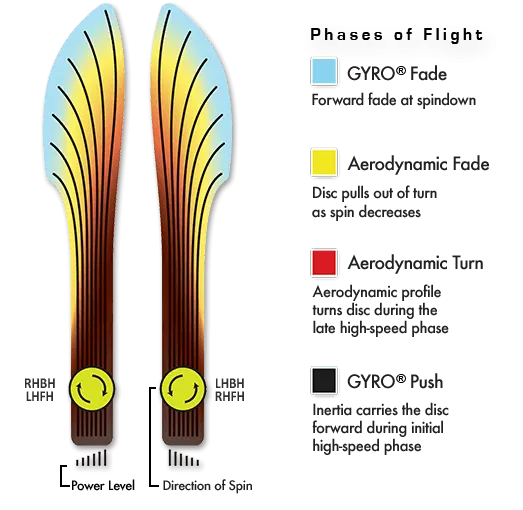 Servo Plasma